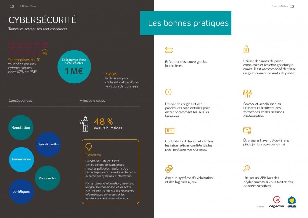 Les bonnes pratiques en cybersécurité